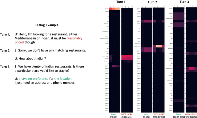 Figure 4 for SUMBT: Slot-Utterance Matching for Universal and Scalable Belief Tracking