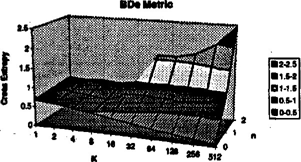Figure 2 for Learning Bayesian Networks: The Combination of Knowledge and Statistical Data