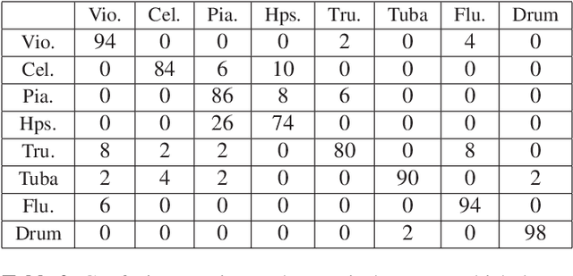 Figure 4 for Audio Classification from Time-Frequency Texture