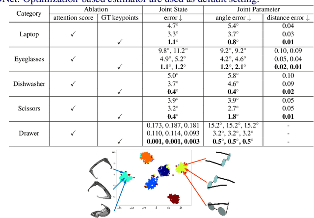Figure 4 for OMAD: Object Model with Articulated Deformations for Pose Estimation and Retrieval