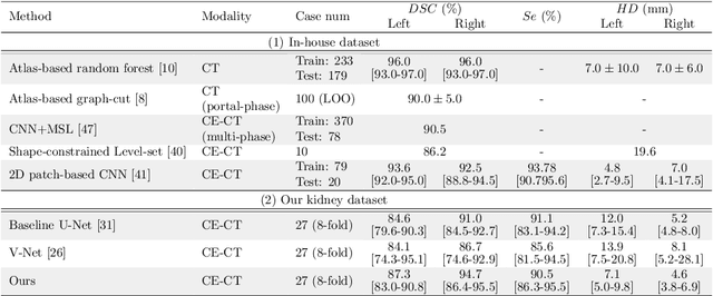 Figure 2 for Precise Estimation of Renal Vascular Dominant Regions Using Spatially Aware Fully Convolutional Networks, Tensor-Cut and Voronoi Diagrams