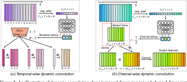 Figure 2 for VA-RED$^2$: Video Adaptive Redundancy Reduction