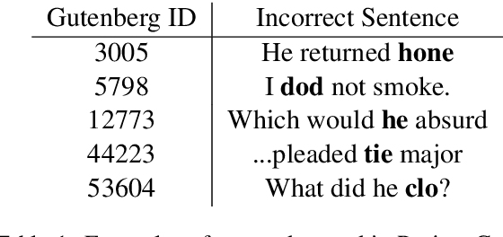 Figure 1 for Cleaning Dirty Books: Post-OCR Processing for Previously Scanned Texts