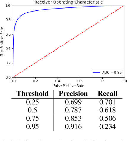 Figure 2 for Cleaning Dirty Books: Post-OCR Processing for Previously Scanned Texts