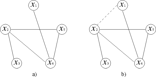 Figure 1 for A Logical Approach to Efficient Max-SAT solving