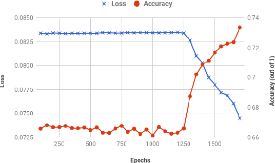 Figure 4 for Contrastive Learning of Emoji-based Representations for Resource-Poor Languages