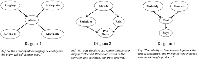Figure 1 for A Study of Automatic Metrics for the Evaluation of Natural Language Explanations