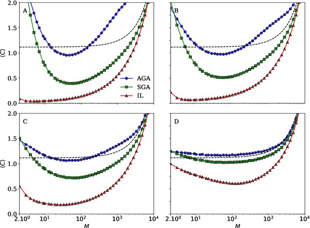 Figure 1 for The surprising little effectiveness of cooperative algorithms in parallel problem solving
