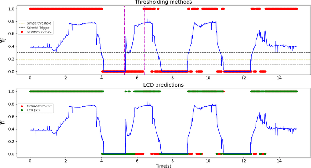 Figure 3 for Robust Contact State Estimation in Humanoid Walking Gaits