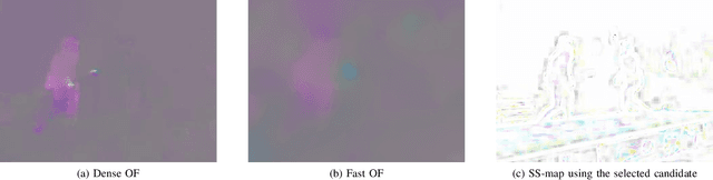Figure 3 for KORSAL: Key-point Detection based Online Real-Time Spatio-Temporal Action Localization