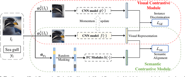 Figure 3 for Task-Independent Knowledge Makes for Transferable Representations for Generalized Zero-Shot Learning