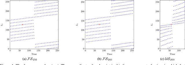 Figure 1 for A Novel Approach for Correcting Multiple Discrete Rigid In-Plane Motions Artefacts in MRI Scans