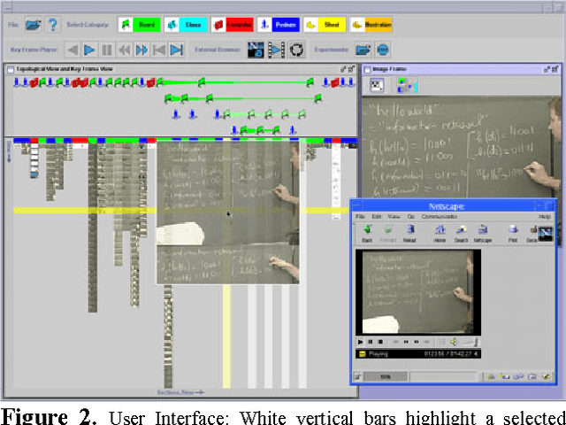 Figure 3 for Segmentation, Indexing, and Visualization of Extended Instructional Videos