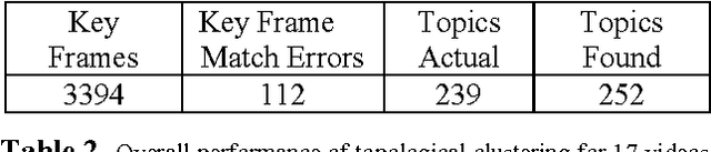 Figure 4 for Segmentation, Indexing, and Visualization of Extended Instructional Videos