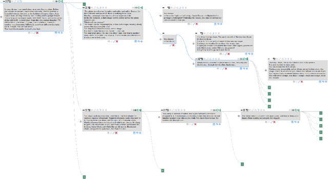 Figure 3 for Multiversal views on language models