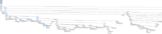 Figure 4 for Multiversal views on language models