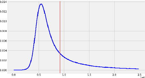 Figure 1 for BERTIN: Efficient Pre-Training of a Spanish Language Model using Perplexity Sampling