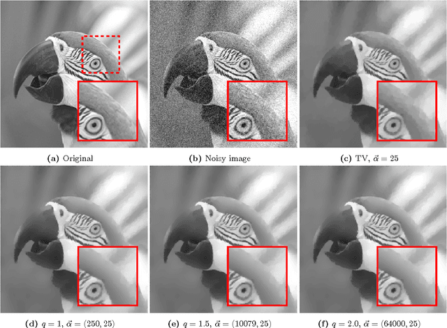 Figure 1 for The jump set under geometric regularisation. Part 2: Higher-order approaches