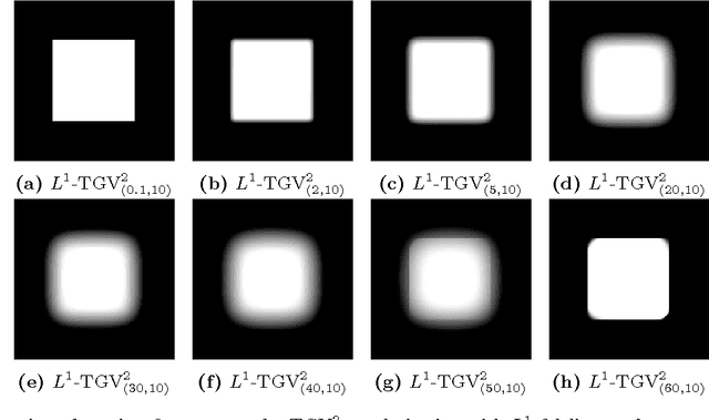 Figure 2 for The jump set under geometric regularisation. Part 2: Higher-order approaches