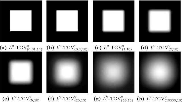 Figure 3 for The jump set under geometric regularisation. Part 2: Higher-order approaches