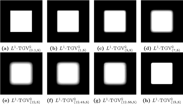 Figure 4 for The jump set under geometric regularisation. Part 2: Higher-order approaches