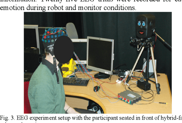 Figure 3 for Emotive Response to a Hybrid-Face Robot and Translation to Consumer Social Robots