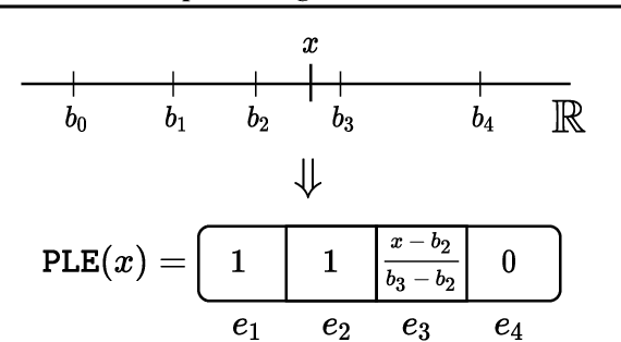 Figure 1 for On Embeddings for Numerical Features in Tabular Deep Learning