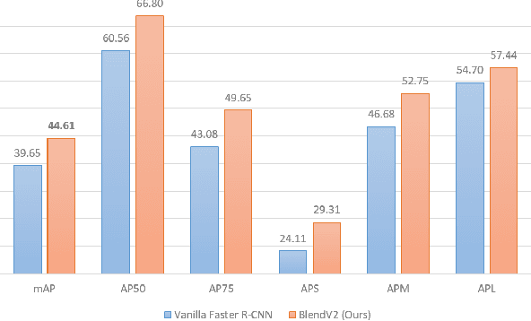 Figure 1 for Object Detection in Aerial Images: What Improves the Accuracy?