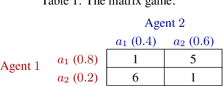 Figure 1 for Offline Decentralized Multi-Agent Reinforcement Learning