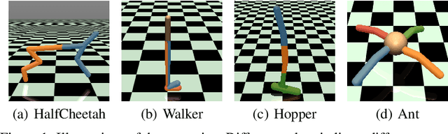 Figure 2 for Offline Decentralized Multi-Agent Reinforcement Learning