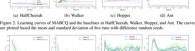Figure 4 for Offline Decentralized Multi-Agent Reinforcement Learning