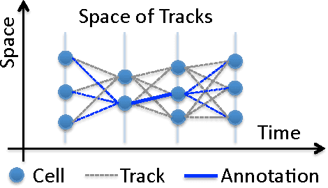 Figure 2 for Structured Learning from Partial Annotations