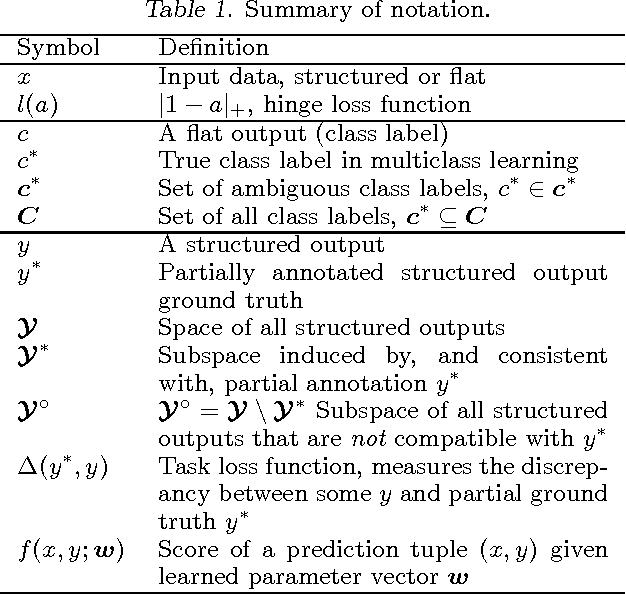 Figure 1 for Structured Learning from Partial Annotations