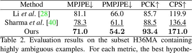 Figure 4 for Probabilistic Monocular 3D Human Pose Estimation with Normalizing Flows