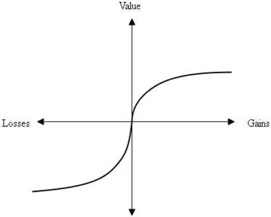 Figure 1 for Generalized-TODIM Method for Multi-criteria Decision Making with Basic Uncertain Information and its Application