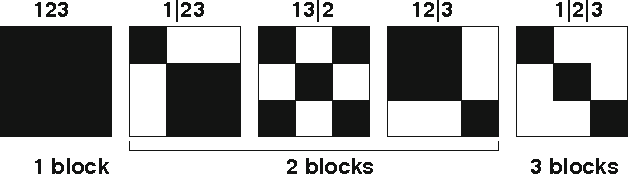 Figure 1 for Probabilistic Clustering of Time-Evolving Distance Data