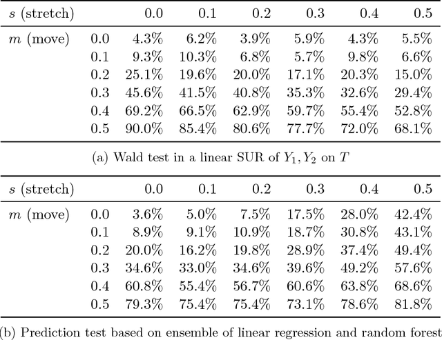Figure 2 for Machine Learning Tests for Effects on Multiple Outcomes