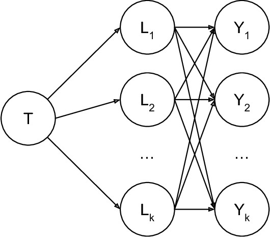 Figure 4 for Machine Learning Tests for Effects on Multiple Outcomes