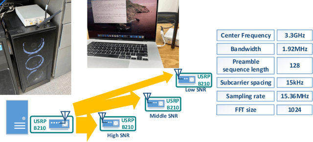 Figure 3 for Designing a Robust Carrier Frequency Offset Estimation Scheme for Meeting Target Decoding Performance in an OFDM System