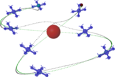 Figure 1 for Safety Embedded Differential Dynamic Programming using Discrete Barrier States