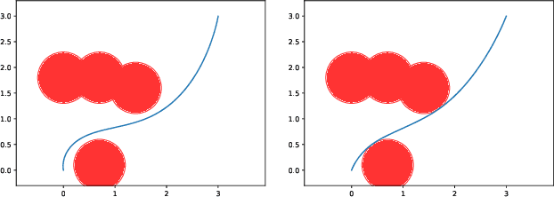 Figure 3 for Safety Embedded Differential Dynamic Programming using Discrete Barrier States
