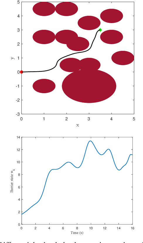 Figure 4 for Safety Embedded Differential Dynamic Programming using Discrete Barrier States