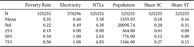 Figure 1 for Under the Radar -- Auditing Fairness in ML for Humanitarian Mapping