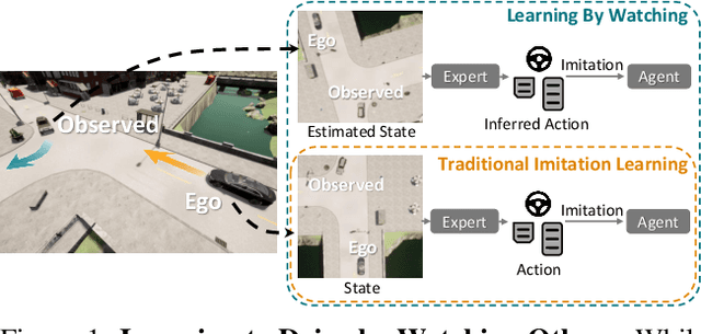 Figure 1 for Learning by Watching