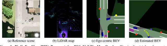 Figure 3 for Learning by Watching