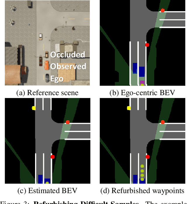 Figure 4 for Learning by Watching