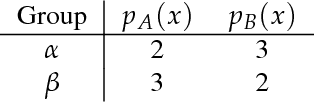 Figure 2 for Equality Constrained Decision Trees: For the Algorithmic Enforcement of Group Fairness