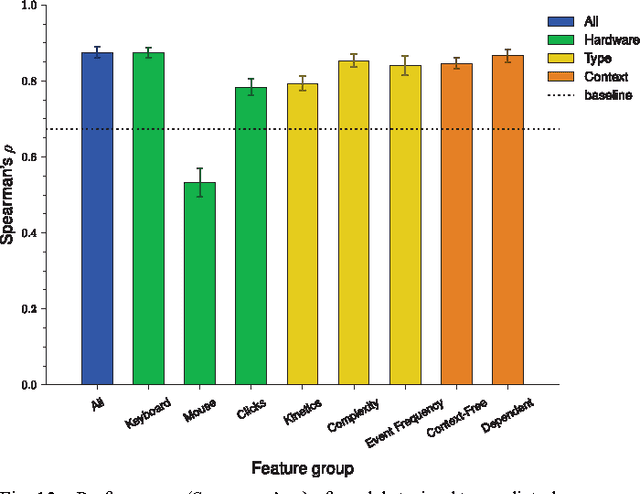 Figure 4 for Rapid Skill Capture in a First-Person Shooter