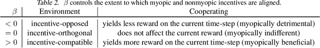 Figure 4 for Hidden Incentives for Auto-Induced Distributional Shift