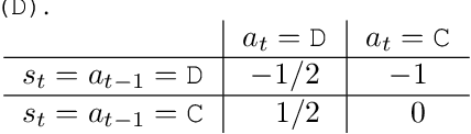 Figure 2 for Hidden Incentives for Auto-Induced Distributional Shift